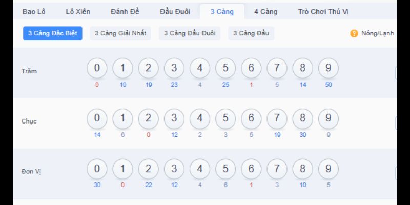 Xổ Số MB Ae888 2 Cược 3 càng trực tuyến tại Ae888